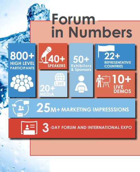 The Arab Water Forum in numbers
