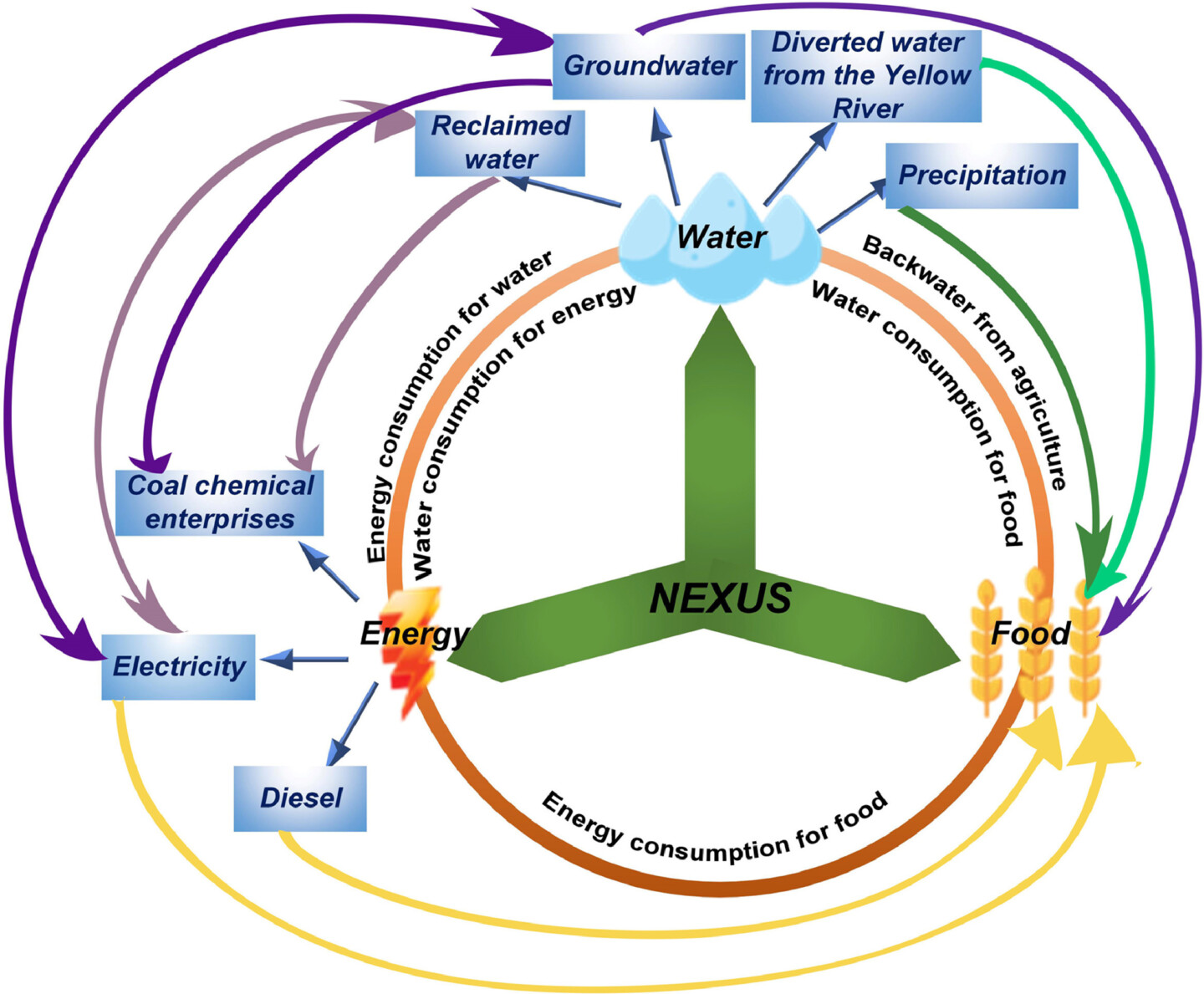 Publication // A participatory methodology for characterizing and ...