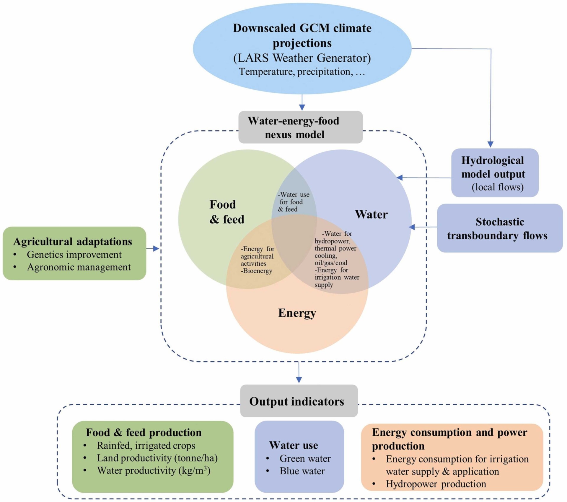 Adaptation Energy Research Article // Assessment of agricultural adaptations to climate ...