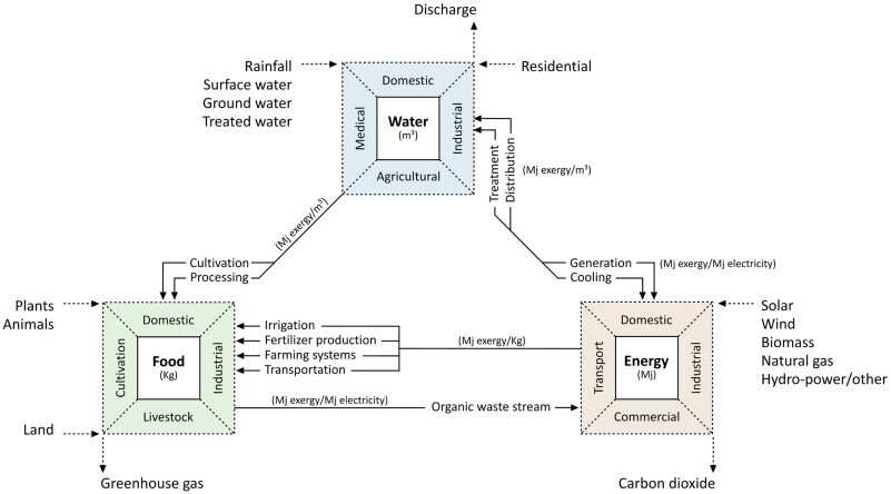 Research Article // An integrated decision support system for the urban ...