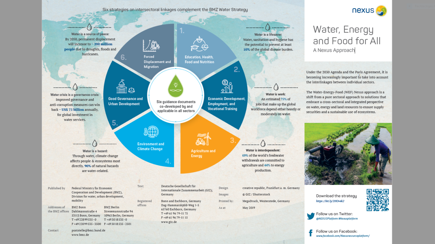 Pocket Flyer // Water, Energy and Food for All A Nexus Approach | Nexus ...
