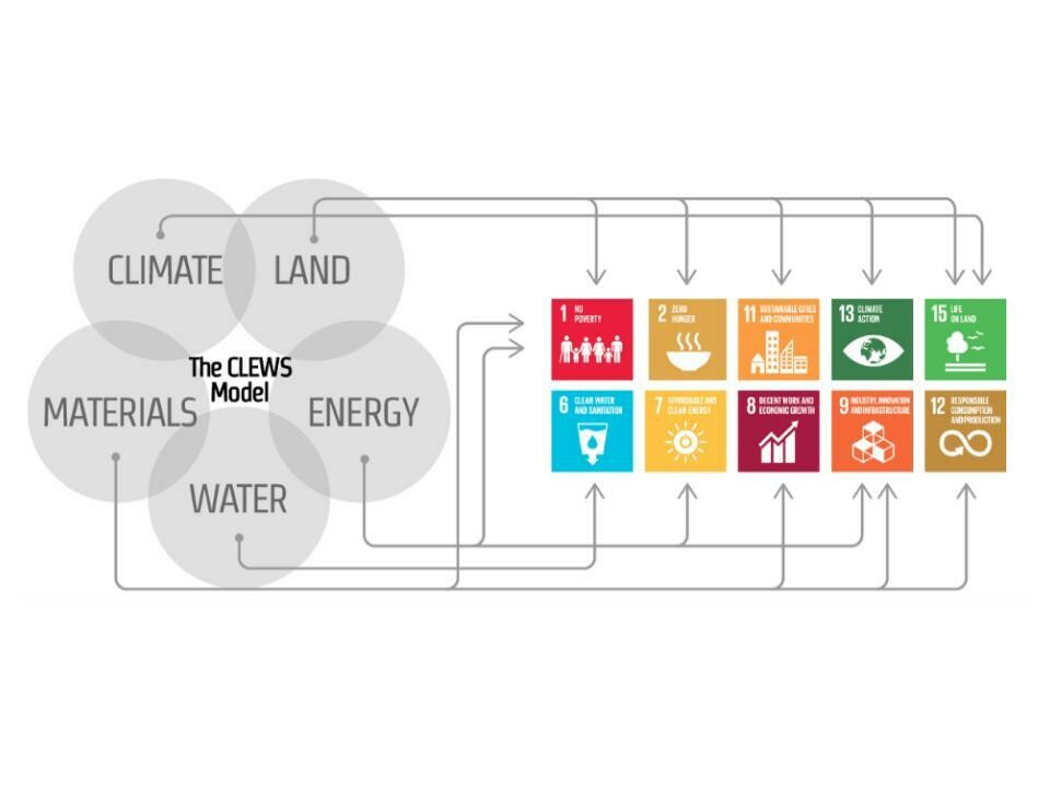 Tool // Climate, Land (Food), Energy and Water Systems Approach (CLEWs ...