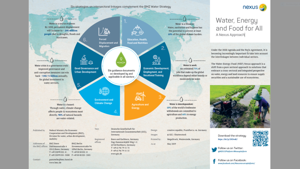 Pocket Flyer // Water, Energy and Food for All A Nexus Approach | Nexus ...